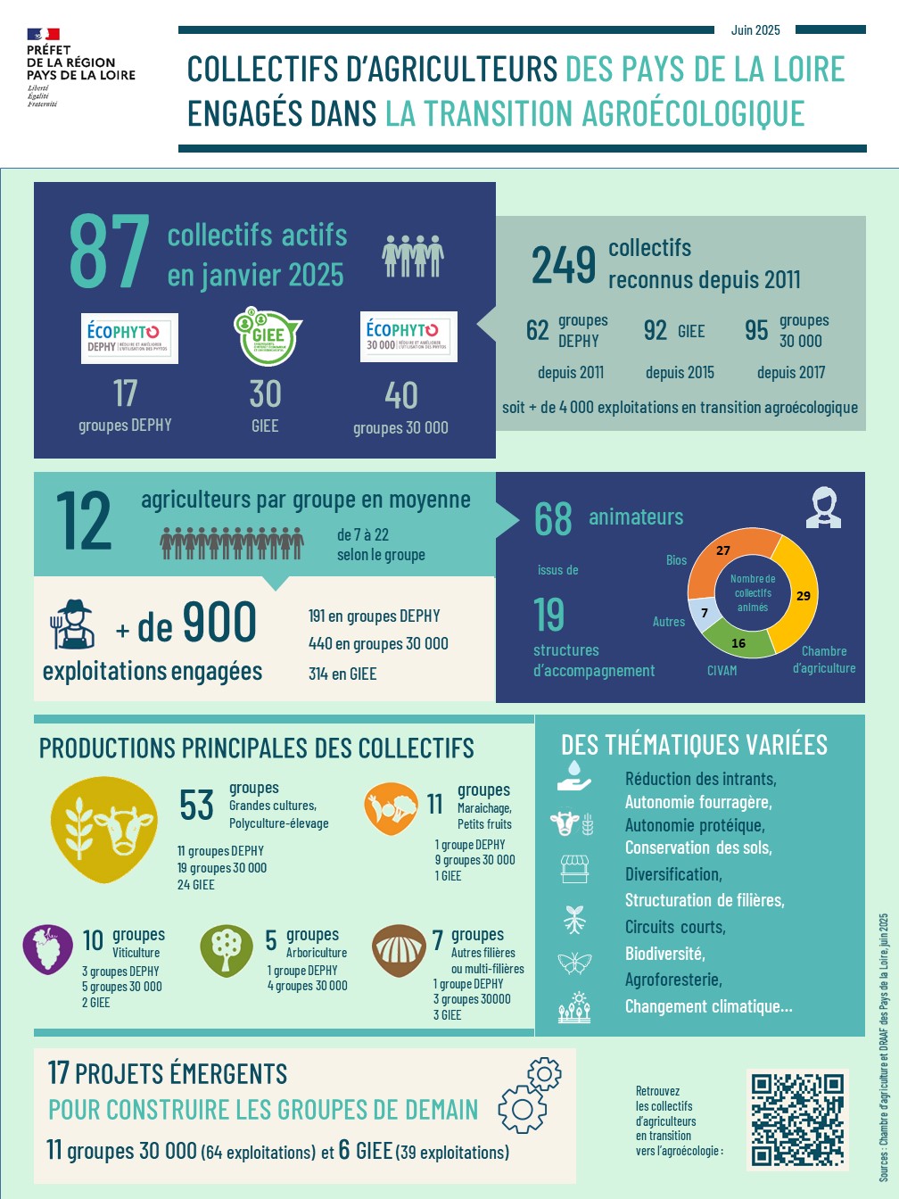 Les collectifs d'agriculteurs engagés dans la transition agroécologique - juin 2025 - voir la transcription ci-dessous