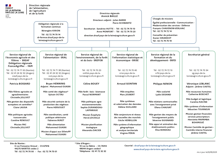organigramme DRAAF Pays de la Loire au 25 septembre 2025 - voir la transcription ci-dessous