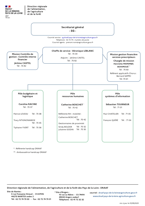 organigramme secrétariat général de la DRAAF Pays de la Loire au 1er septembre 2025 - voir la transcription ci-dessous