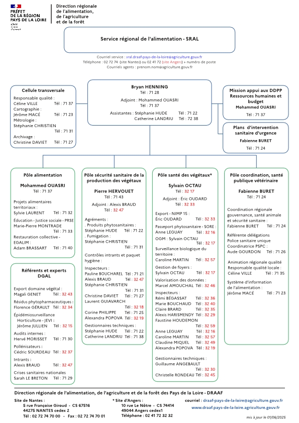 organigramme du service régional de l'alimentation de la DRAAF Pays de la Loire au 1er juin 2025 - voir la transcription ci-dessous