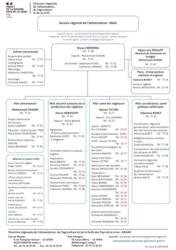 organigramme du service régional de l'alimentation de la DRAAF Pays de la Loire au 02 janvier 2026 - voir la transcription ci-dessous