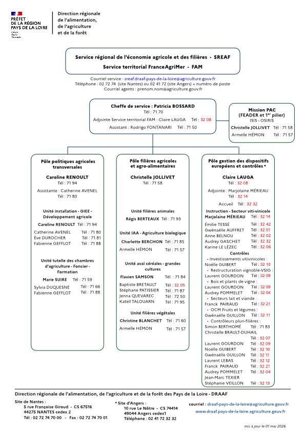 organigramme service régional de l'économie agricole et des filières DRAAF Pays de la Loire au 01 mai 2026 - voir la transcription ci-dessous