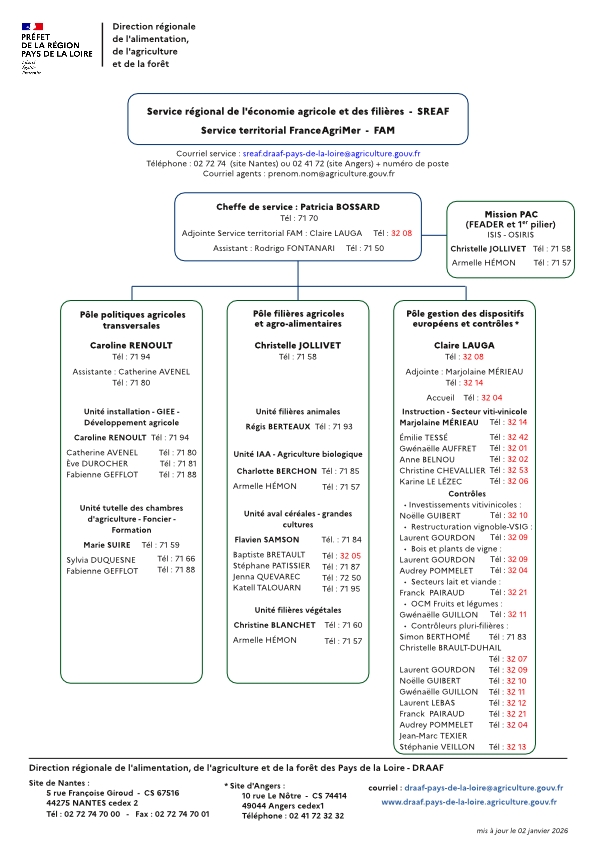 organigramme service régional de l'économie agricole et des filières DRAAF Pays de la Loire au 02 janvier 2026 - voir la transcription ci-dessous