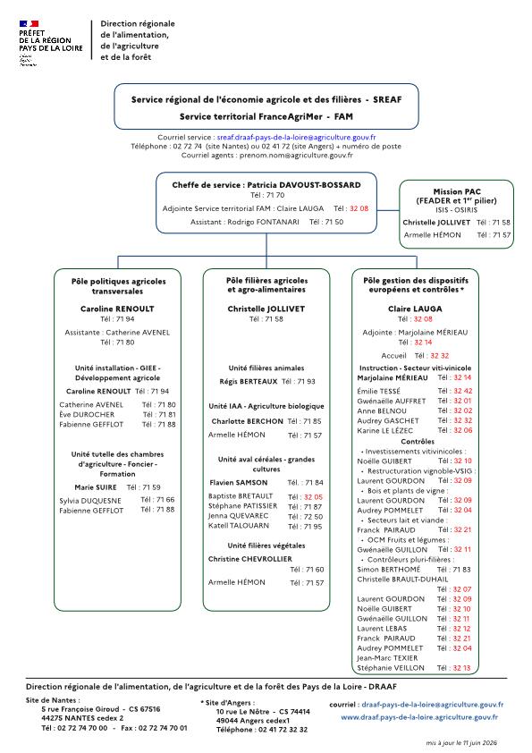 organigramme service régional de l'économie agricole et des filières DRAAF Pays de la Loire au 11 juin 2026 - voir la transcription ci-dessous