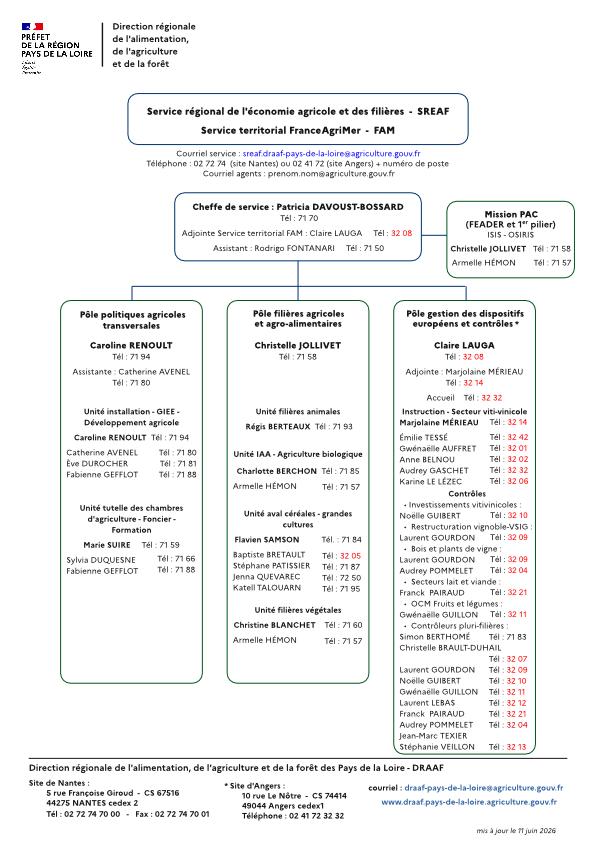 organigramme service régional de l'économie agricole et des filières DRAAF Pays de la Loire au 11 juin 2026 - voir la transcription ci-dessous