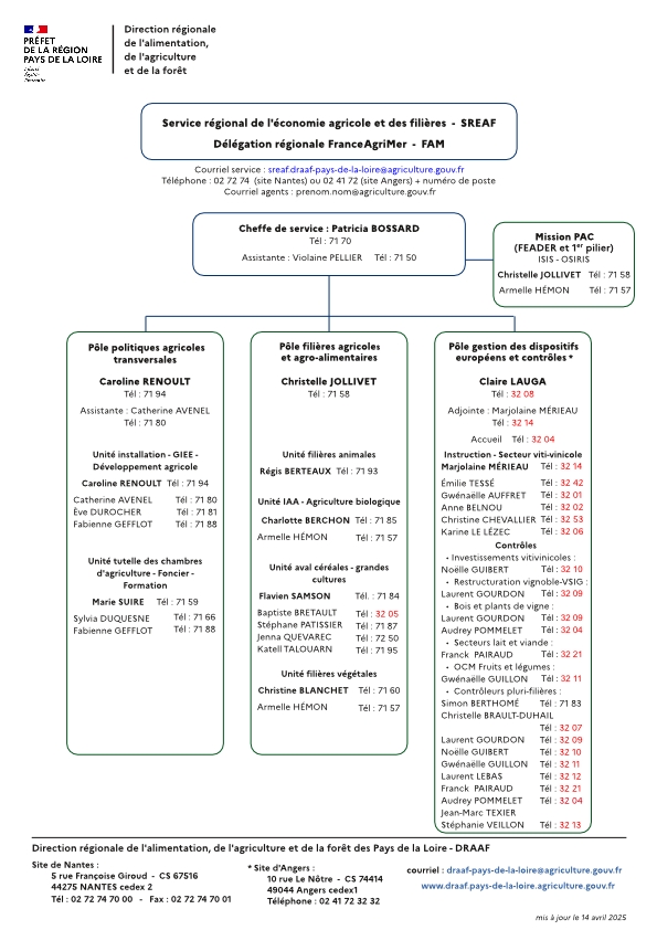organigramme service régional de l'économie agricole et des filières DRAAF Pays de la Loire au 14 avril 2025 - voir la transcription ci-dessous