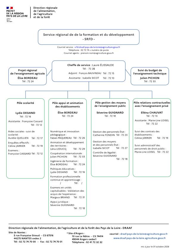 organigramme du service régional de la formation et du développement (SRFD) de la DRAAF Pays de la Loire au 01 octobre 2026 - voir la transcription ci-dessous