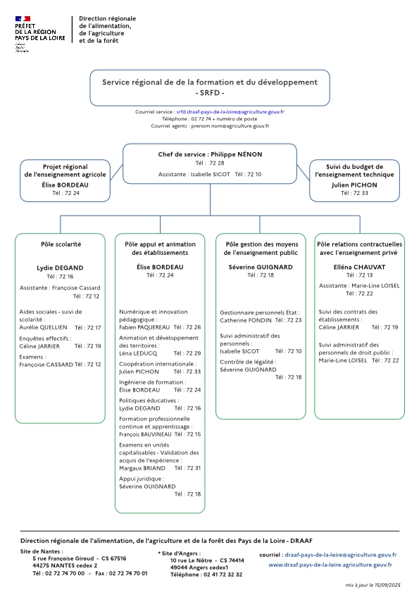 organigramme du service régional de la formation et du développement (SRFD) de la DRAAF Pays de la Loire au 15 septembre 2025 - voir la transcription ci-dessous