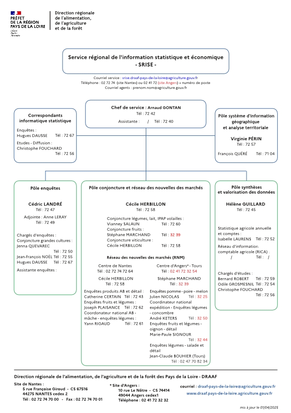 organigramme service régional de l'information statistique et économique DRAAF Pays de la Loire au 01 avril 2025 - voir la transcription ci-dessous