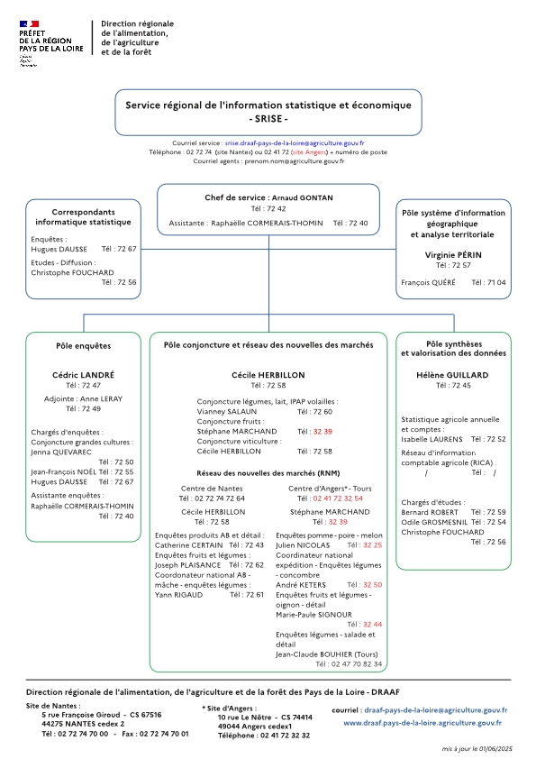 organigramme service régional de l'information statistique et économique DRAAF Pays de la Loire au 01 juin 2025 - voir la transcription ci-dessous