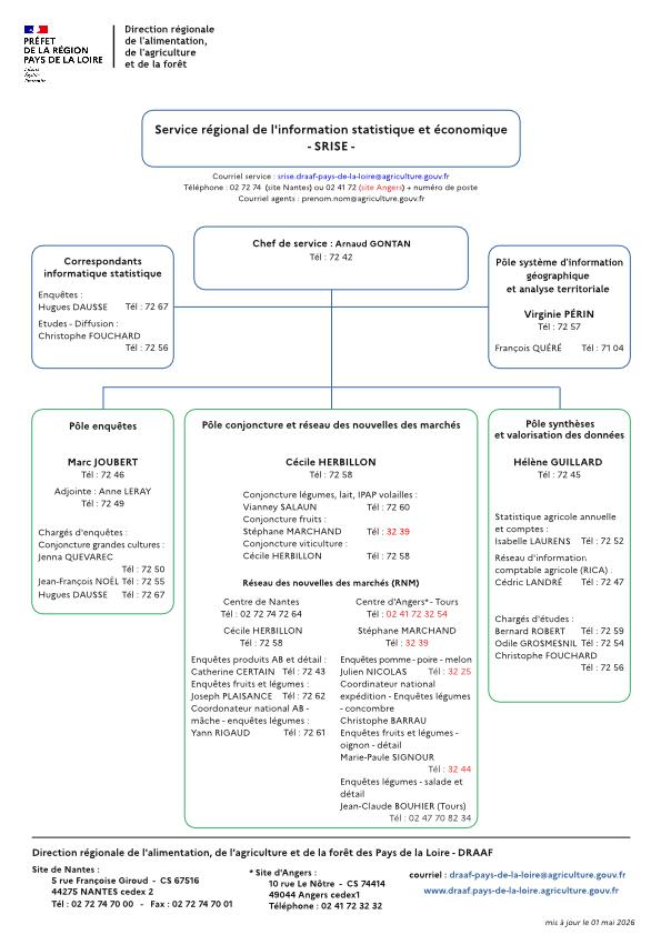 organigramme service régional de l'information statistique et économique DRAAF Pays de la Loire au 01 mai 2026 - voir la transcription ci-dessous