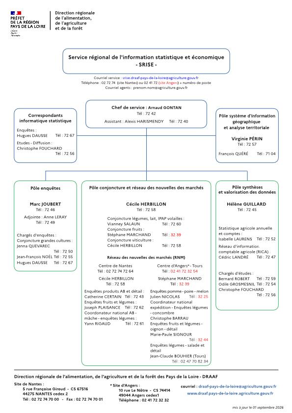organigramme service régional de l'information statistique et économique DRAAF Pays de la Loire au 01 septembre 2026 - voir la transcription ci-dessous