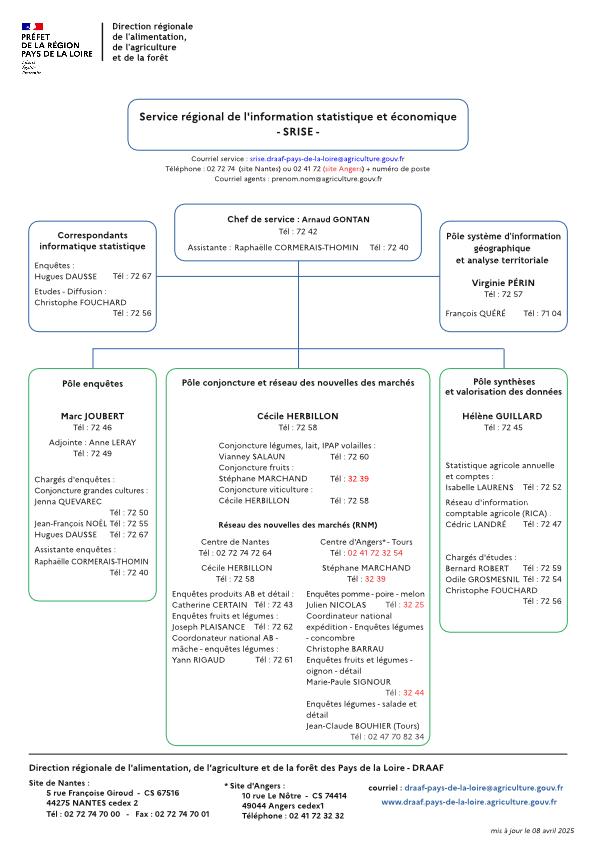 organigramme service régional de l'information statistique et économique DRAAF Pays de la Loire au 08 avril 2026 - voir la transcription ci-dessous
