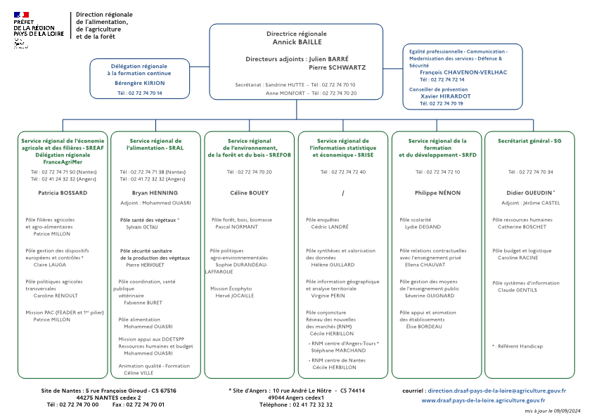 Organigramme DRAAF des Pays de la Loire - actualisé le 09 septembre 2024