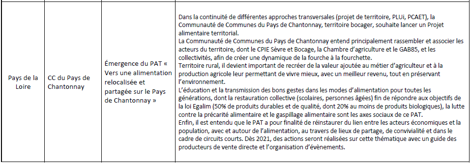 Voir le contenu du projet retenu - Pays chantonnais - voir la transcription ci-dessous