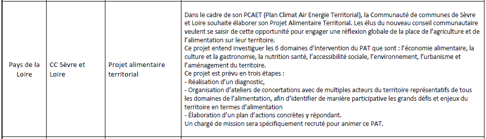 Voir le contenu du projet retenu - Communauté de communes de Sèvre et Loire - voir la transcription ci-dessous