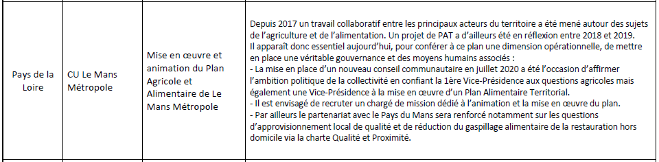 Voir le projet retenu - Communauté urbaine du Mans - voir la transcription ci-dessous