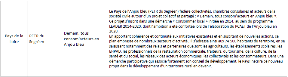 Voir le contenu du projet retenu - PETR du Segréen - voir la transcription ci-dessous