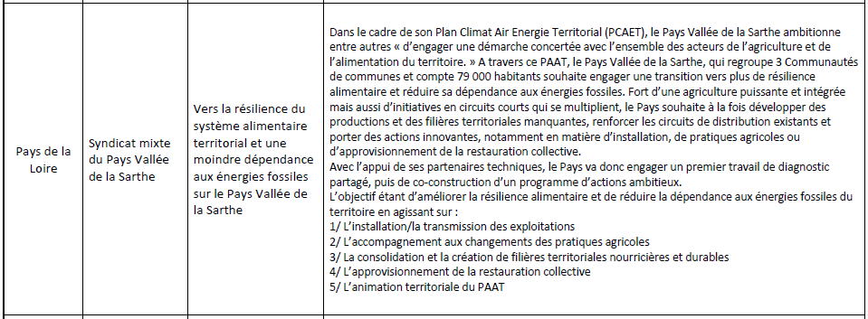 Voir le contenu du projet retenu - Pays Vallée de la Sarthe - voir la transcription ci-dessous