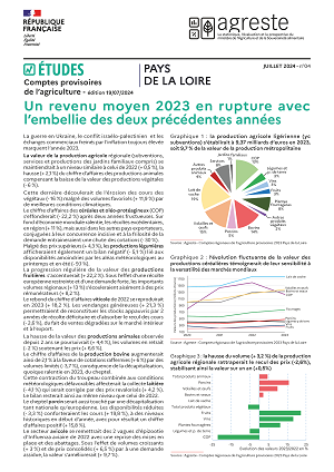 Image de la première page de la publication sur les comptes provisoires 2022