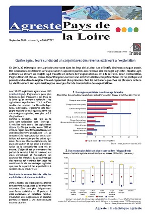 Image de la première page de l'étude régionale sur les revenus agricoles