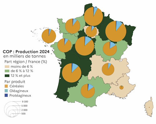 La carte 1 d&eacute;crit la production en milliers de tonnes de c&eacute;r&eacute;ales, ol&eacute;agineux et prot&eacute;agineux selon les r&eacute;gions de la France en 2024. La proportion de chaque r&eacute;gion par rapport &agrave; la France est aussi d&eacute;crite. Les Pays de la Loire est la 9e r&eacute;gion de production de COP. 